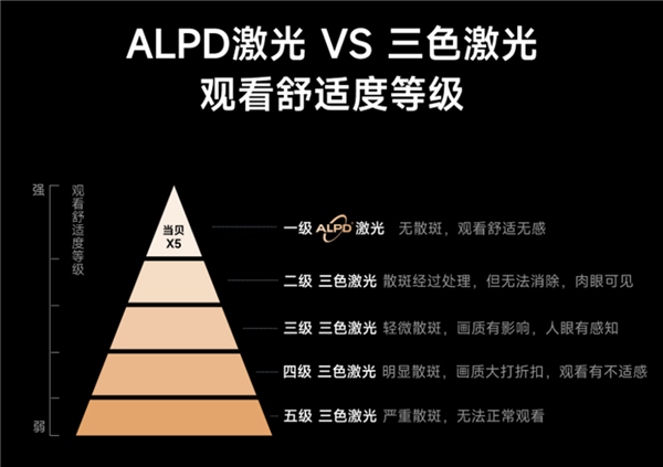 影仪选购策略：适合小客厅使用的投影仪推荐九游会j9入口登录新版2024年小客厅投(图4)