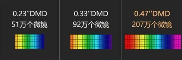 影仪选购策略：适合小客厅使用的投影仪推荐九游会j9入口登录新版2024年小客厅投(图3)