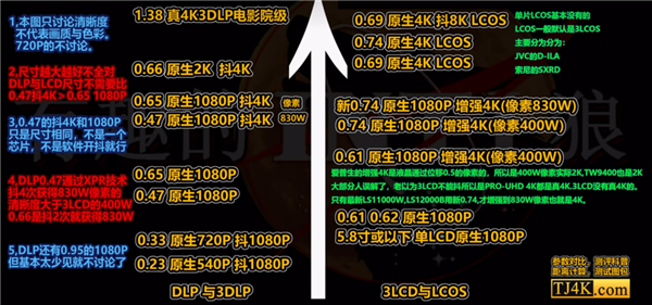 的投影仪 当贝F7 Pro用五年不过时j