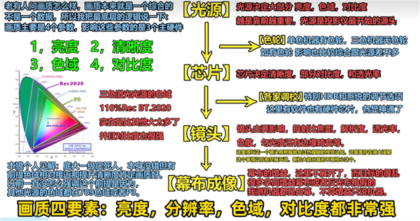 的投影仪 当贝F7 Pro用五年不过时j9国际站登录2025年目前性价比高(图5)