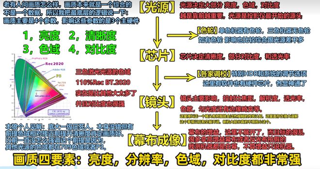 投影仪推荐客厅党必看！这三款闭眼买不后悔j9九游真人游戏第一品牌2025客厅4K(图5)