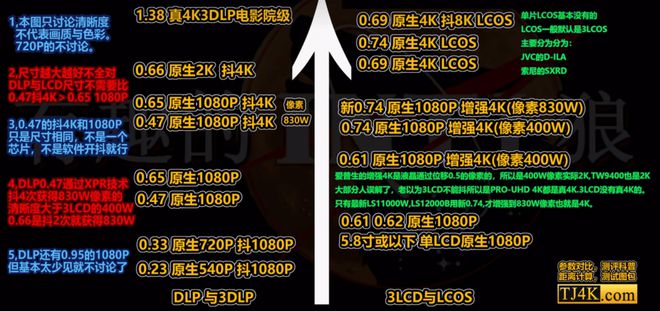 投影仪推荐客厅党必看！这三款闭眼买不后悔j9九游真人游戏第一品牌2025客厅4K(图2)