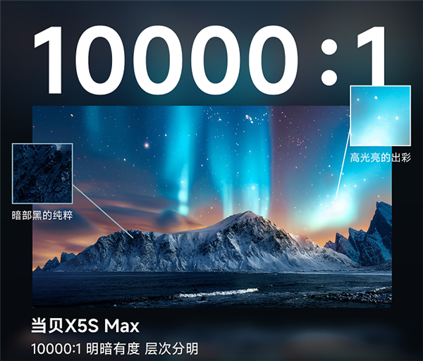 仪有哪些 当贝X5SMax成护眼投影仪首选j9九游会真人第一品牌2025年护眼的投影(图5)