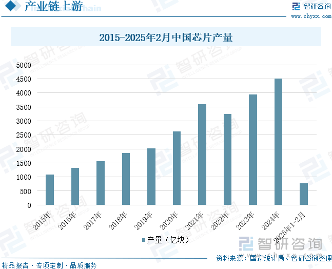 中国投影机行业未来发展前景及趋势（智研咨询发布）九游会登录j9入口【前景趋势】一文读懂2025年(图2)