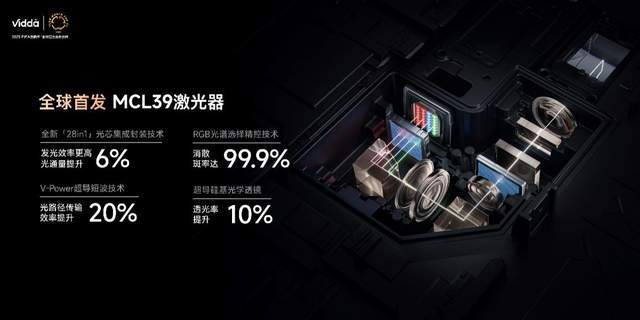 C3系列三色激光投影打造专业家庭影院J9国际集团超级玩家出手！Vidda(图4)