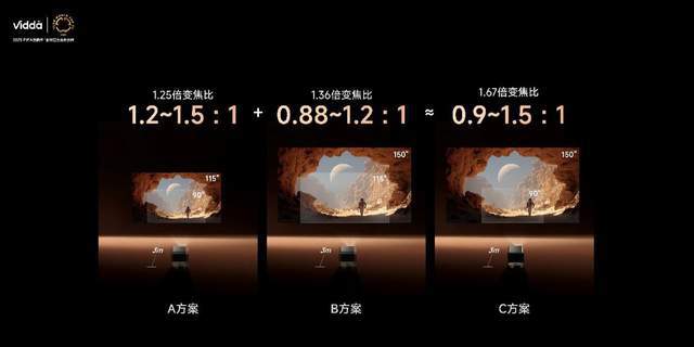 C3系列三色激光投影打造专业家庭影院J9国际集团超级玩家出手！Vidda(图2)