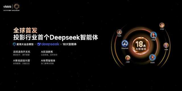 C3系列三色激光投影打造专业家庭影院J9国际集团超级玩家出手！Vidda(图5)